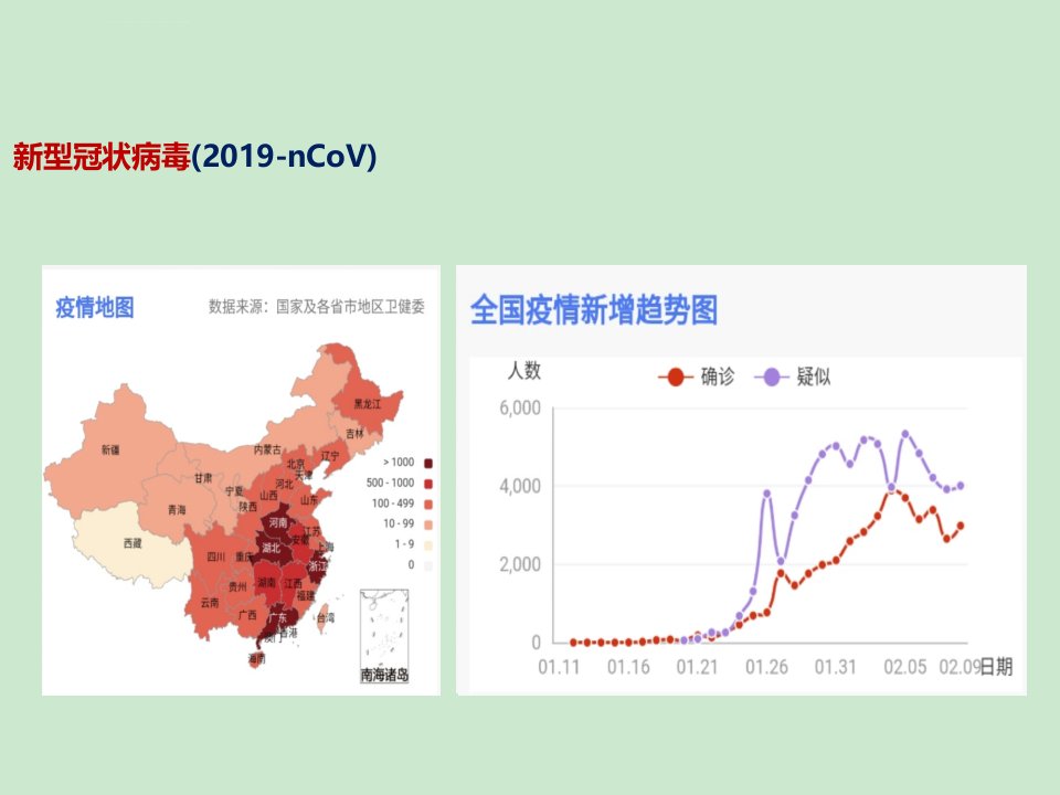 医院新冠防控培训课件