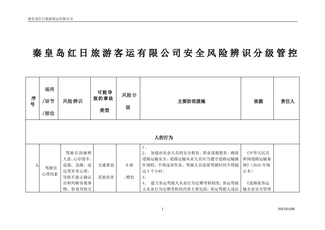 道路旅客运输企业安全风险辨识分级管控指南