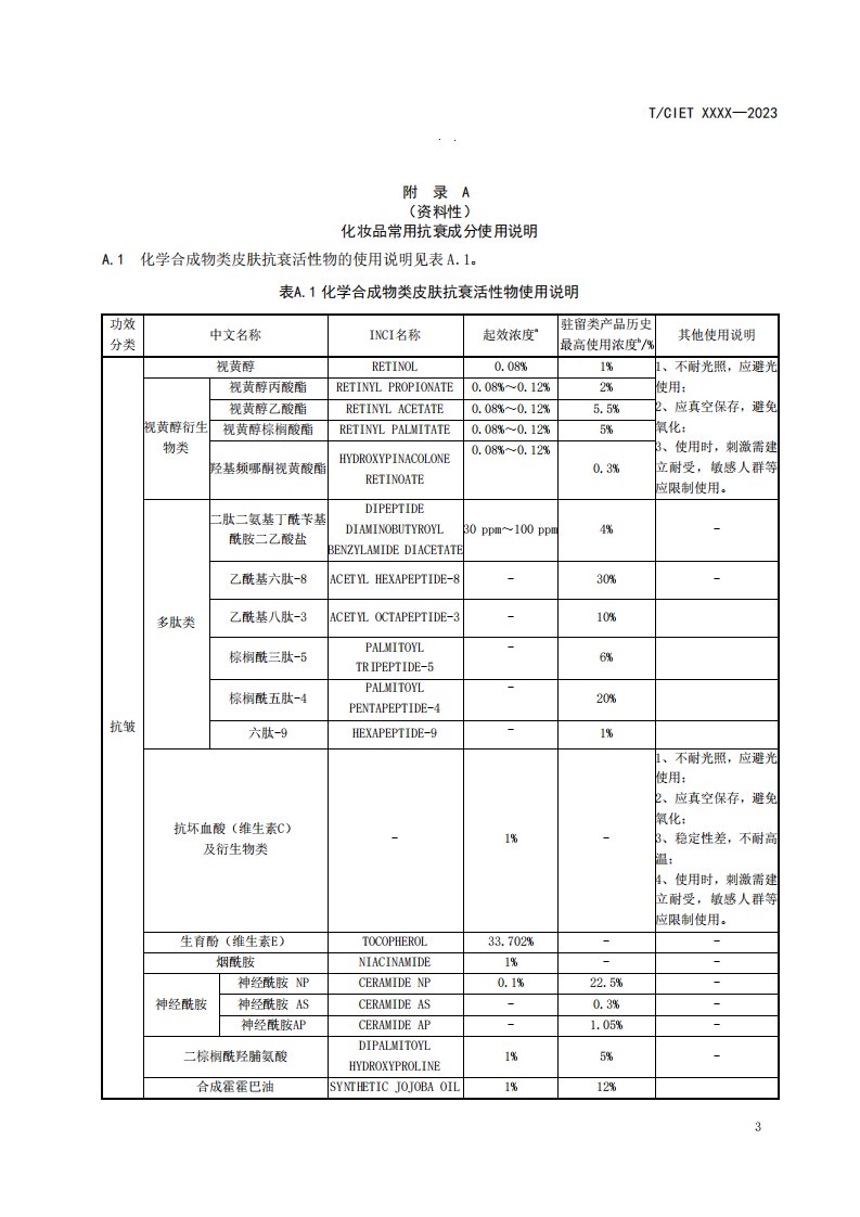 化妆品常用抗衰成分使用说明