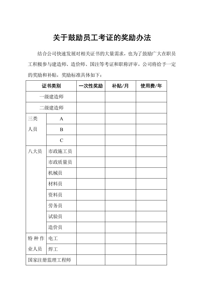 关于鼓励员工考证的奖励办法