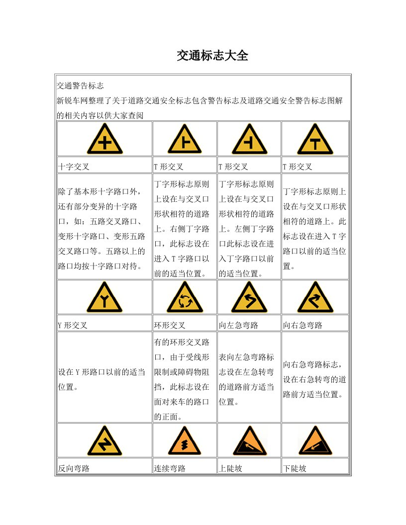 交通标志大全+可打印版