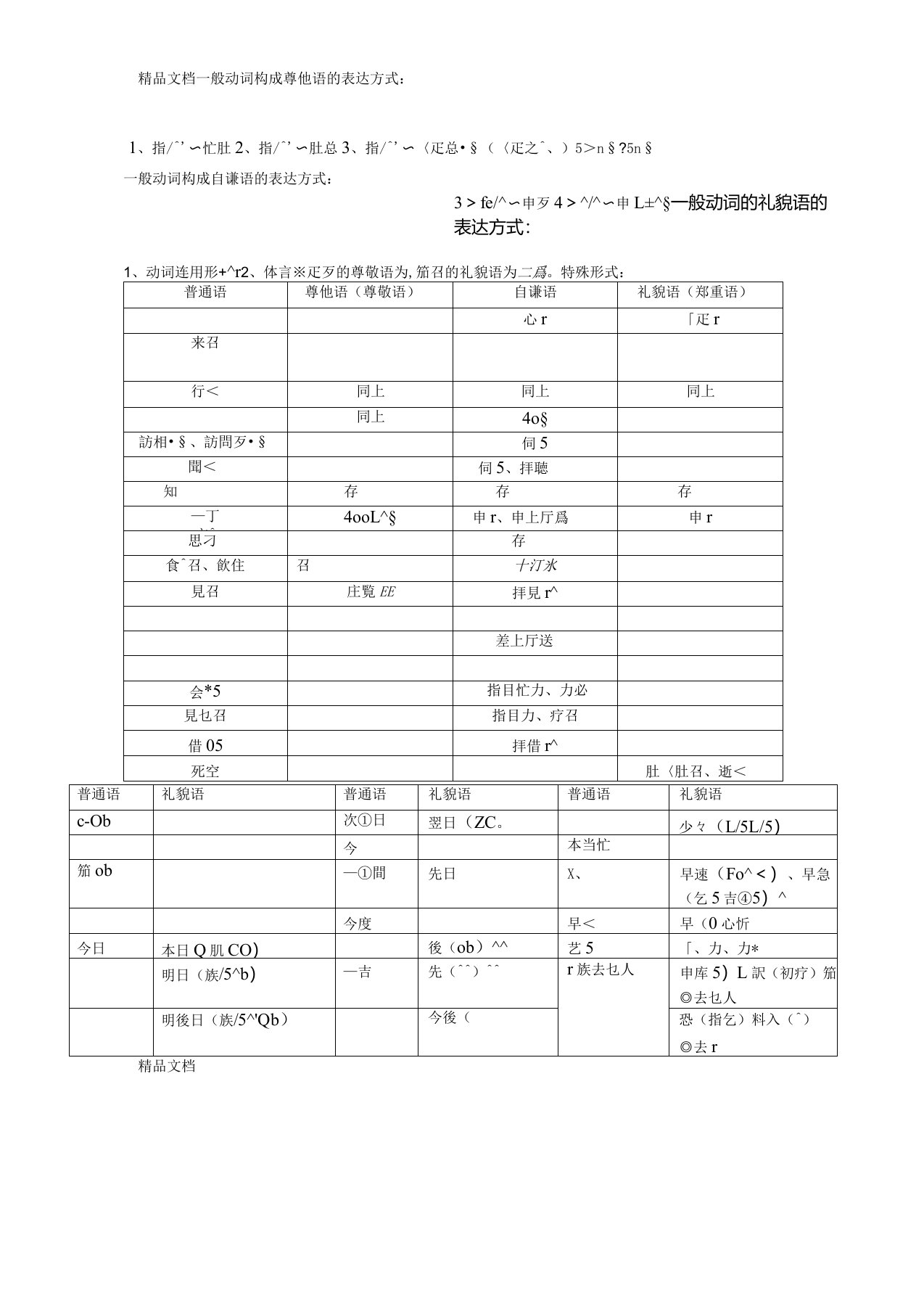 日语敬语总结(句型、动词、副词及名词)复习过程