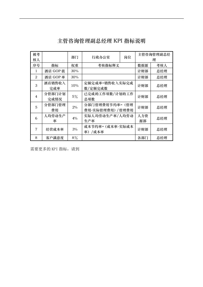 酒店行业-行政办公室-主管咨询管理副总经理关键绩效考核指标（KPI）