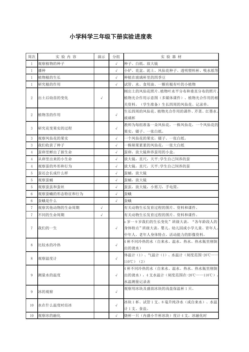 三年(下)科学实验计划进度表