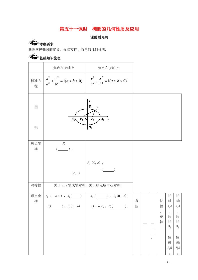 高考数学一轮复习51椭圆的几何性质学案理