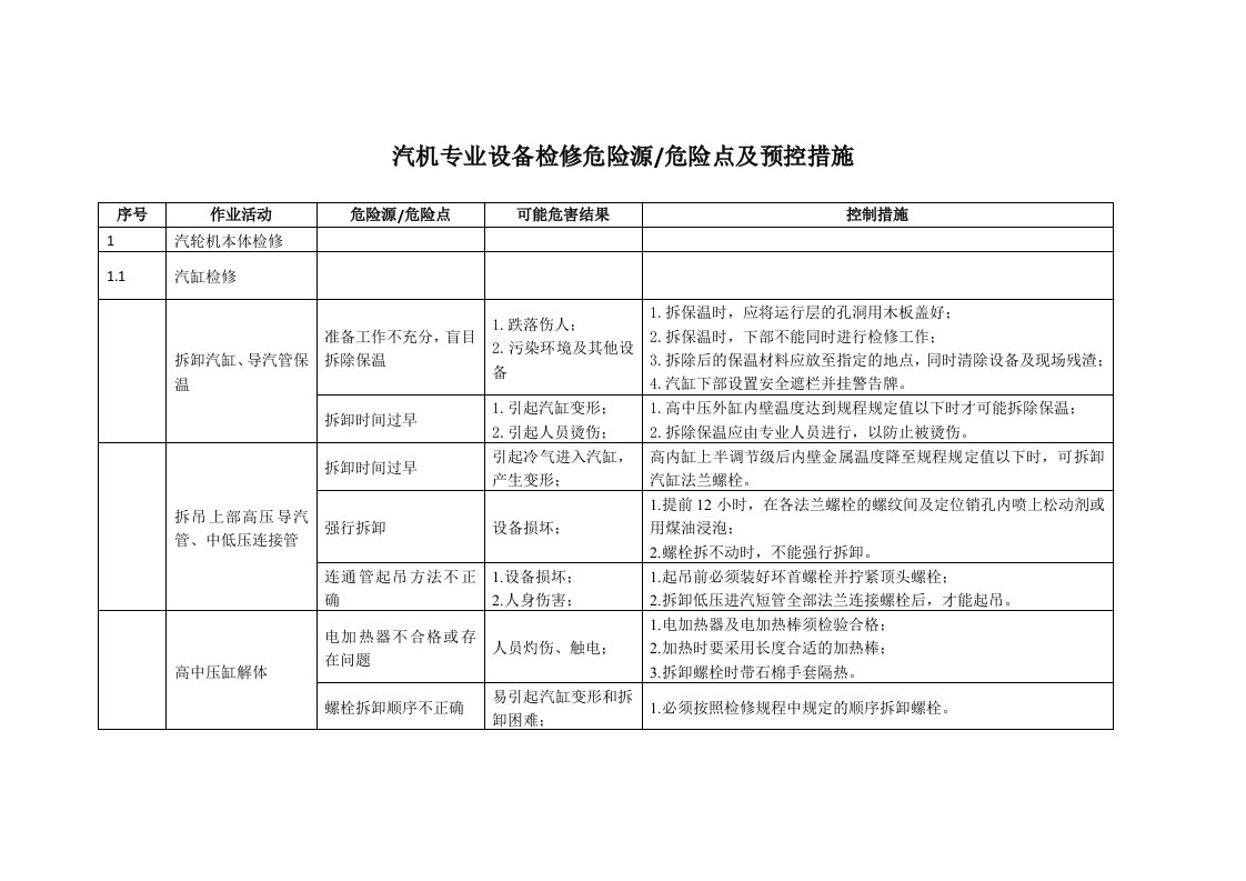 汽机专业检修危险点