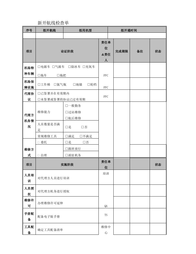 航空公司《维修工作程序》新开航线检查单