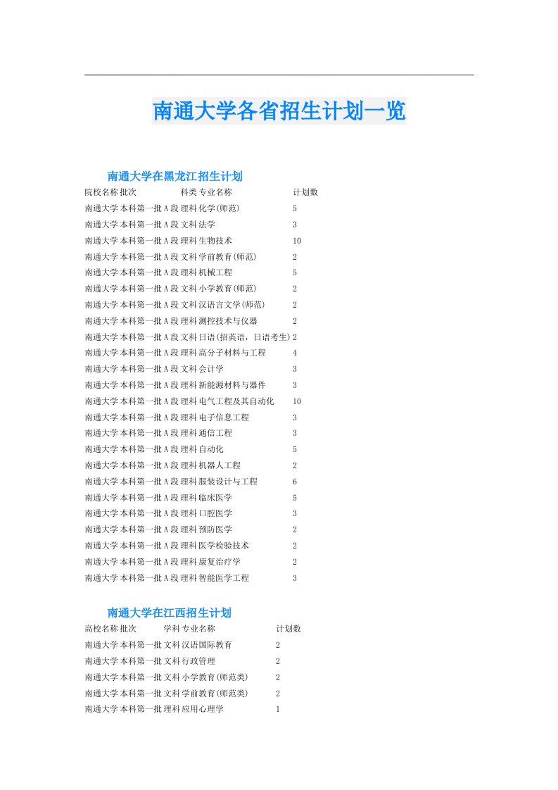 南通大学各省招生计划一览