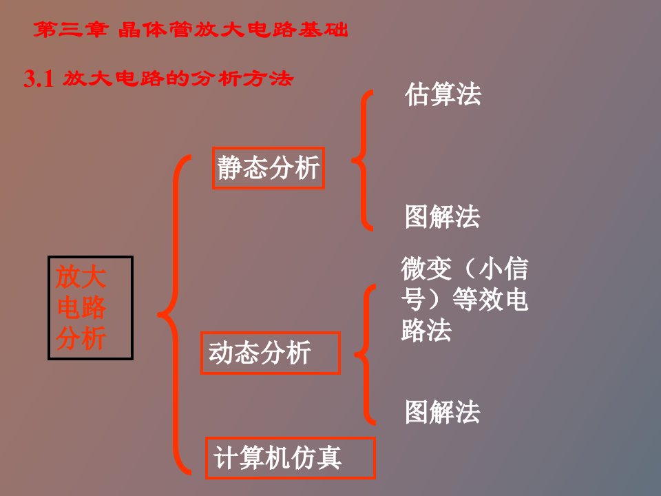 晶体管放大器基础