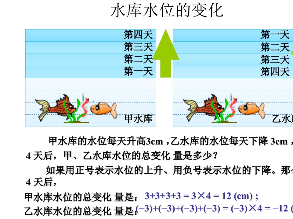 2.7+有理数的乘法(1)