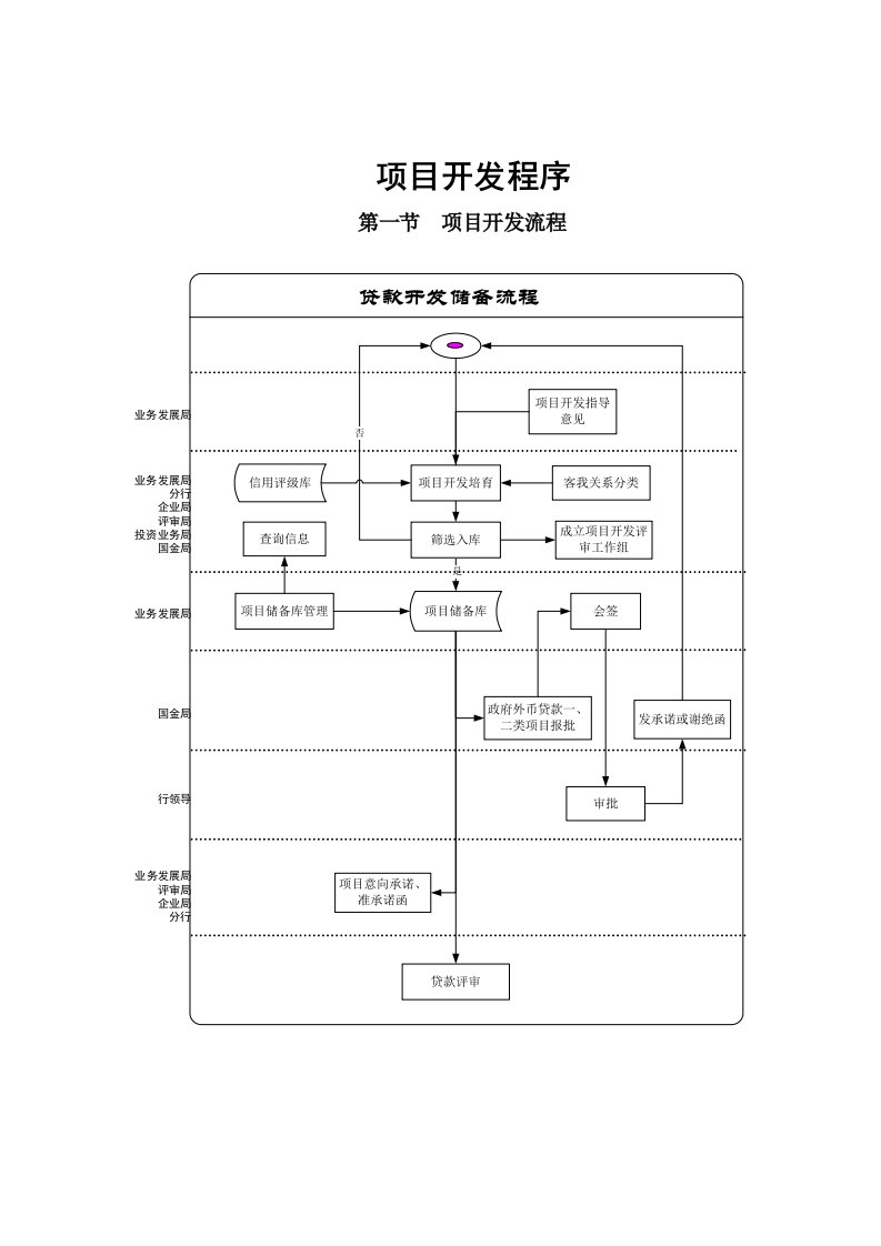 项目开发程序