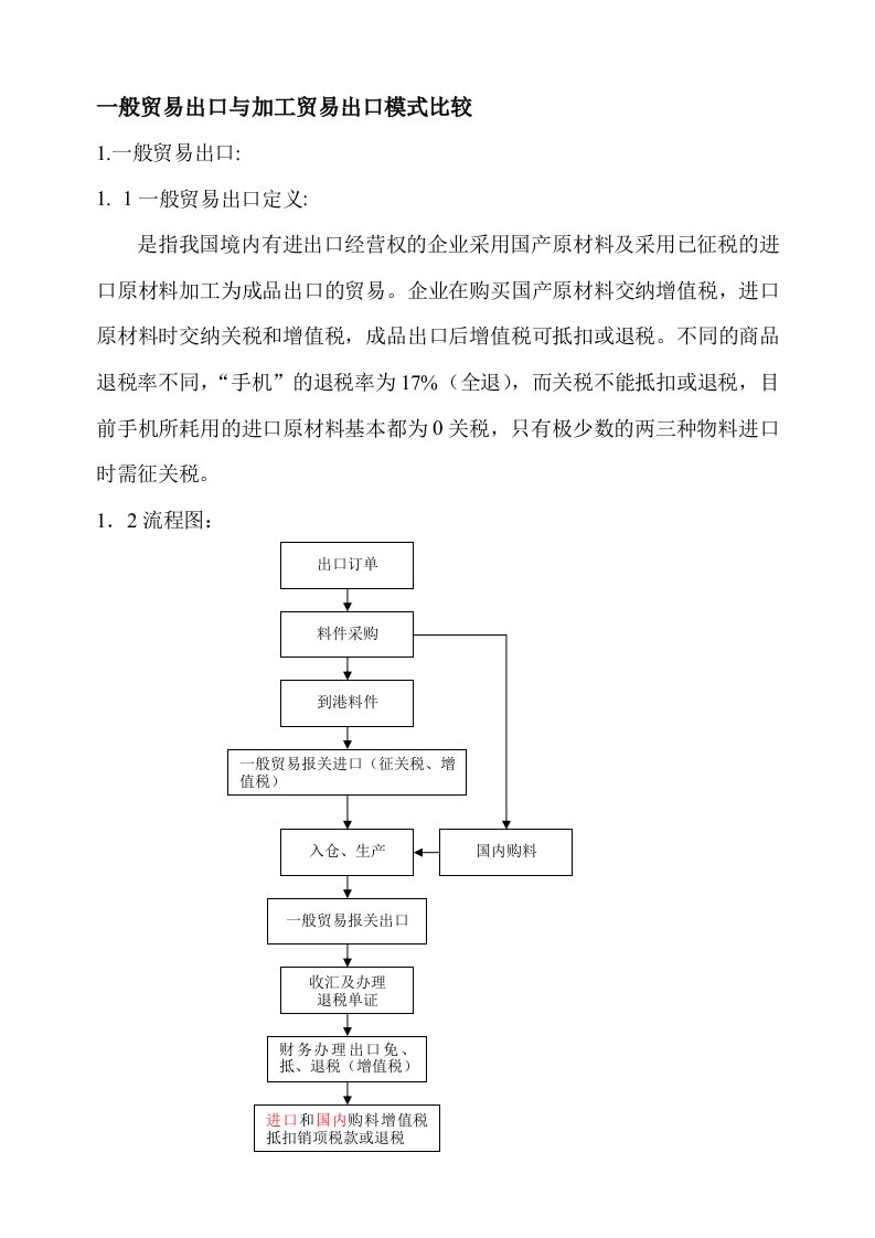 一般贸易出口与加工贸易出口模式的区别