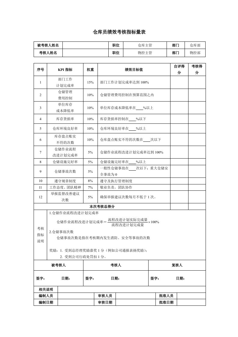 仓库主管绩效考核指标量表