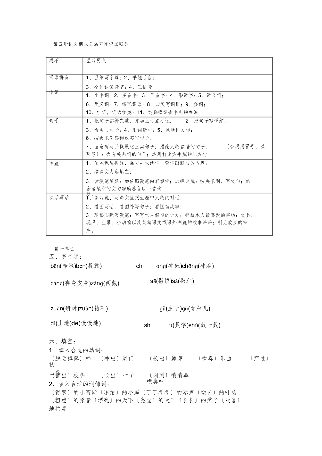 【精编】小学二年级下册语文期末总复习知识点归类复习资料