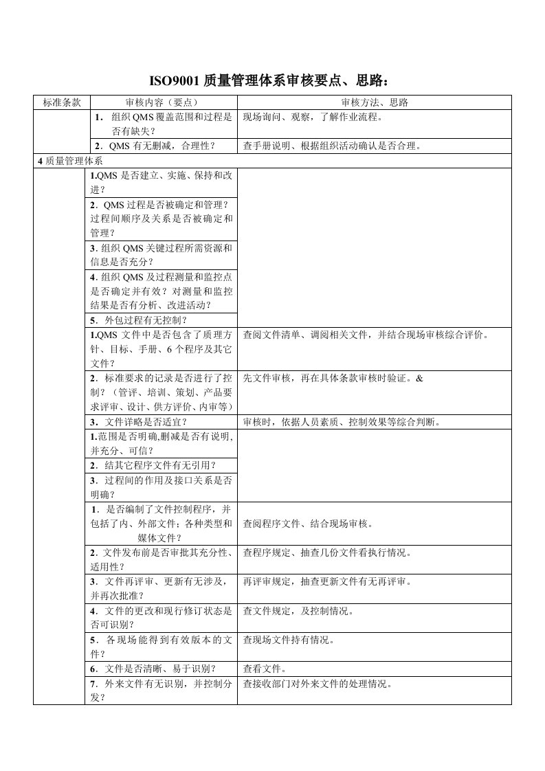 ISO9001质量管理体系审核要点