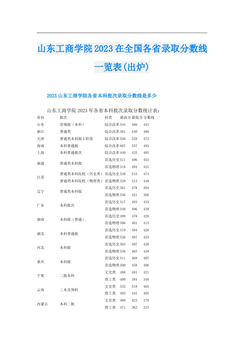 山东工商学院在全国各省录取分数线一览表(出炉)