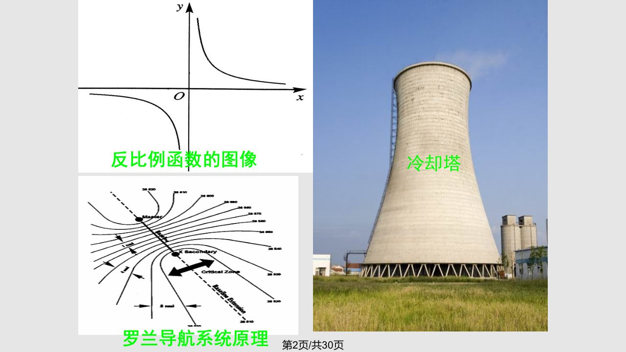 双曲线学习课件