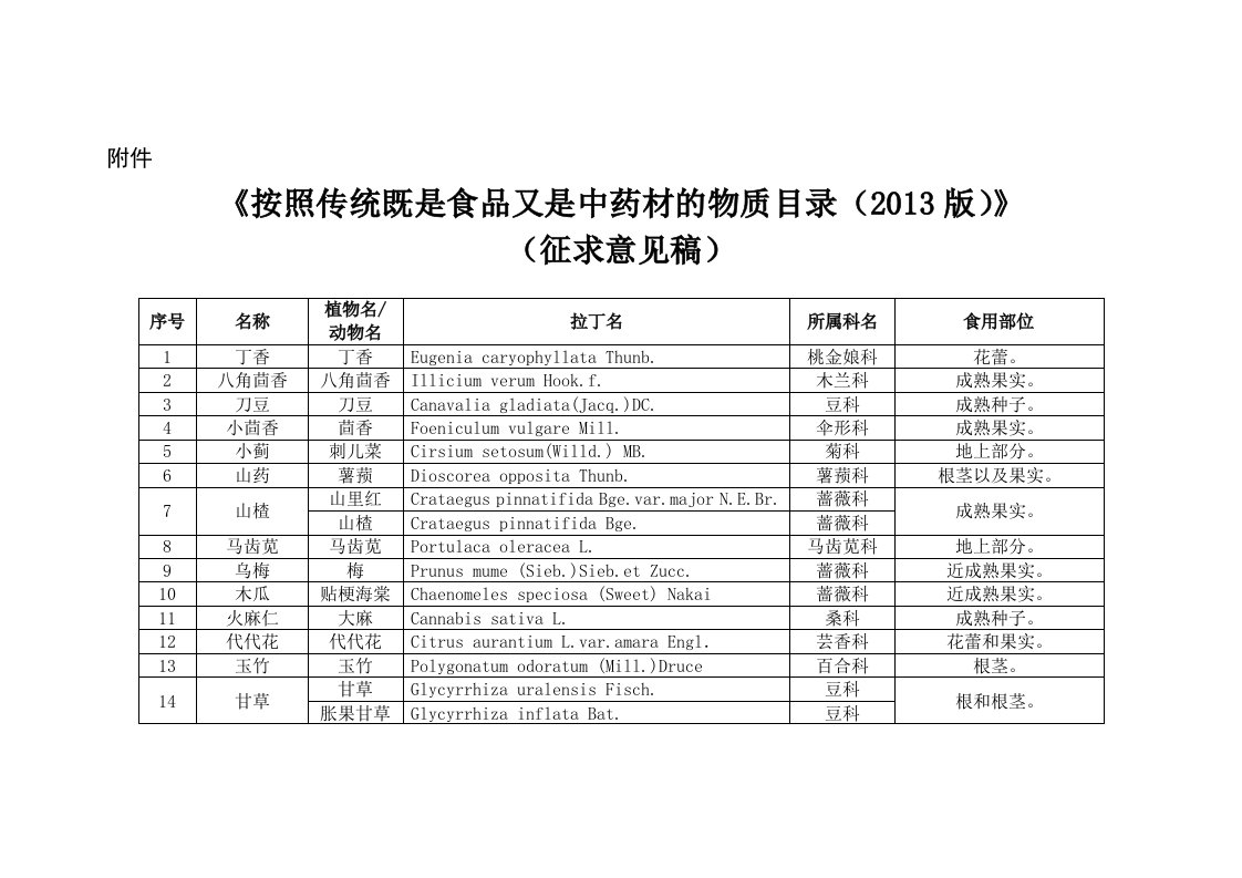 按照传统既是食品又是中药材的物质目录(2013版)