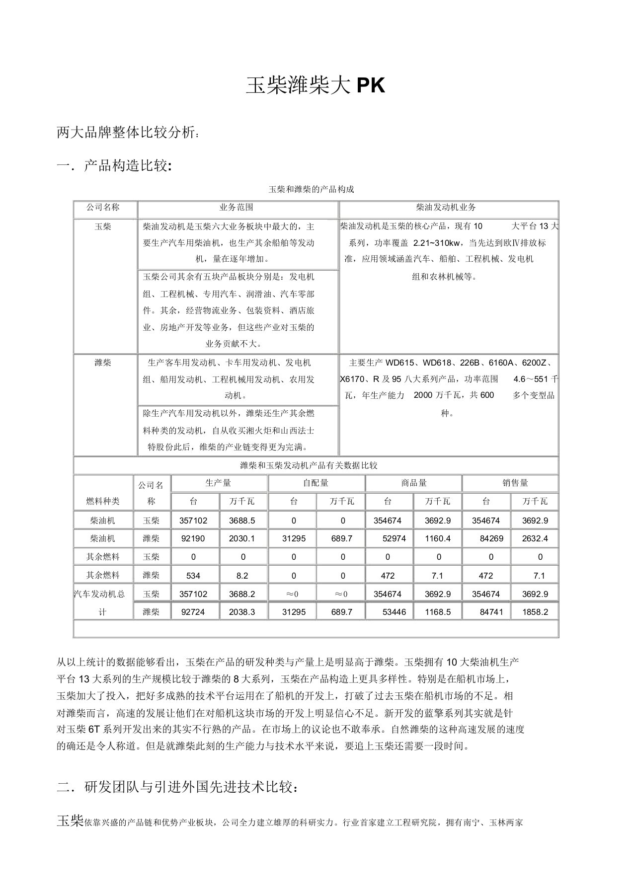 玉柴VS潍柴