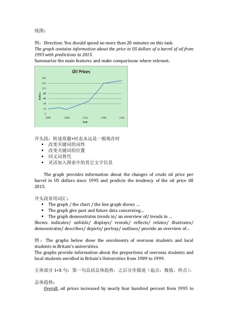 雅思小作文笔记