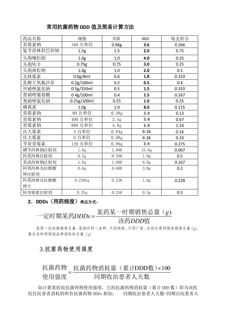 常用抗菌药物DDD值及简易计算方法