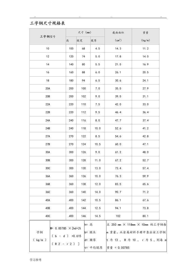 工字钢尺寸规格表