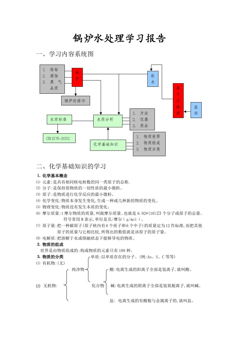 锅炉水处理基础知识与检验方法