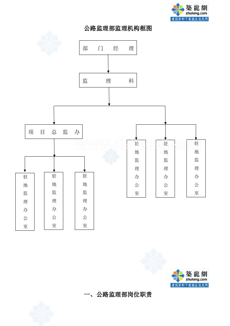 公路工程监理部管理制度