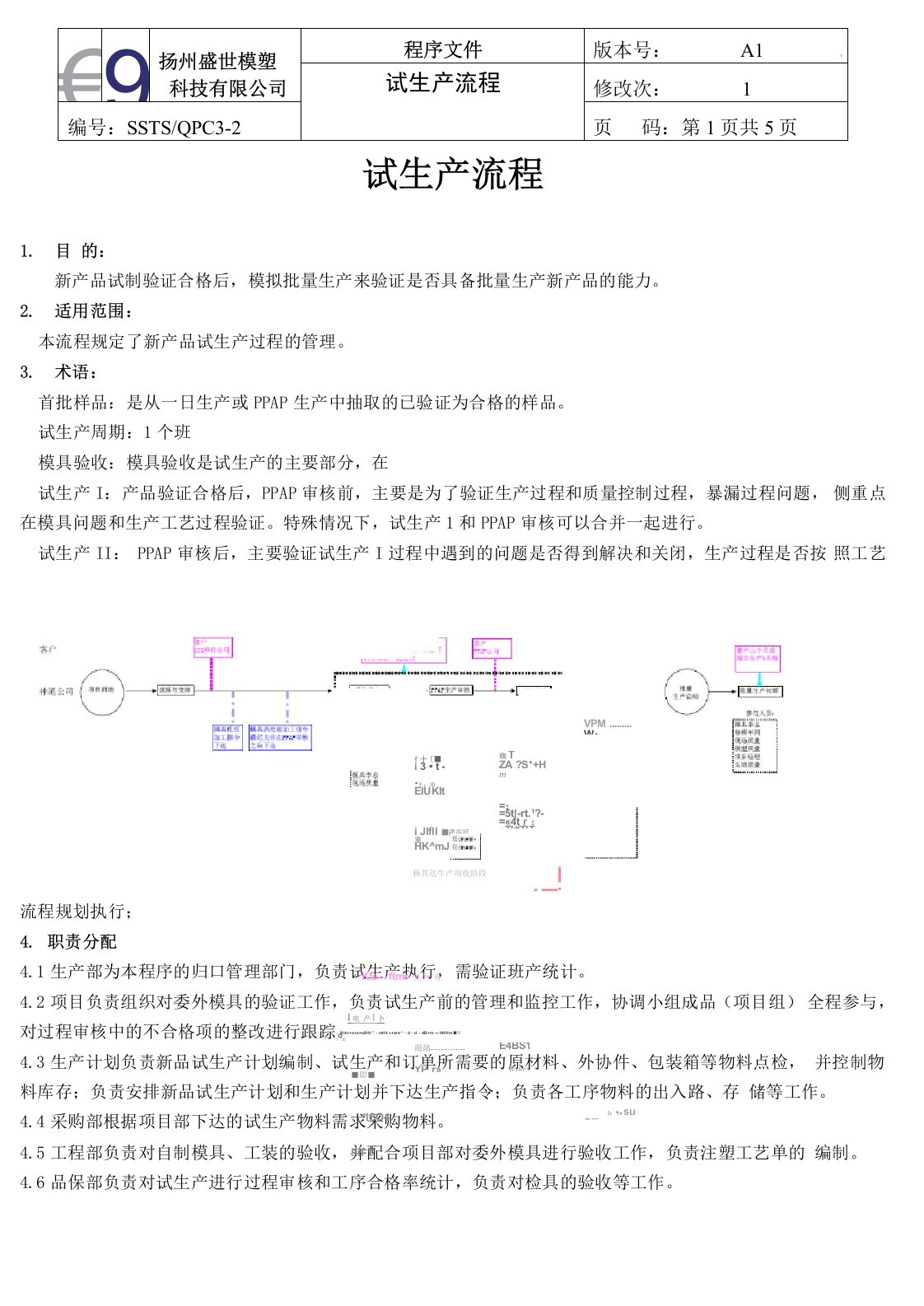 试生产流程