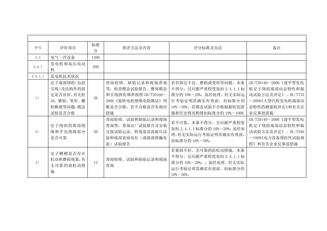 电气专业安全性评价项目清单