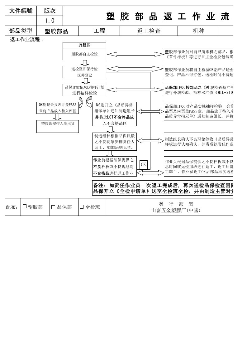 塑胶部品返工作业流程图