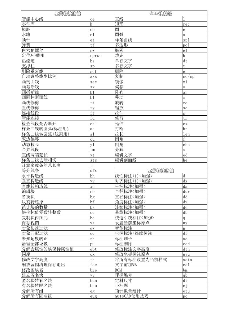 燕秀cad快捷键.xls