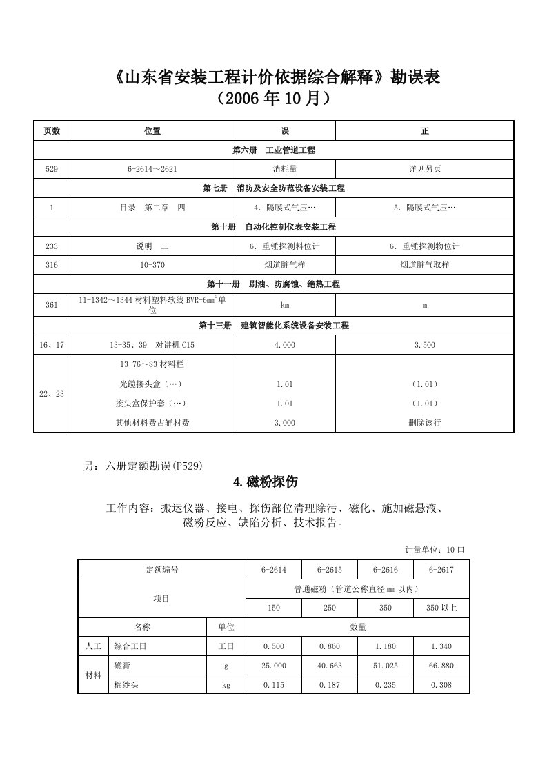 《山东省安装工程计价依据综合解释》勘误表