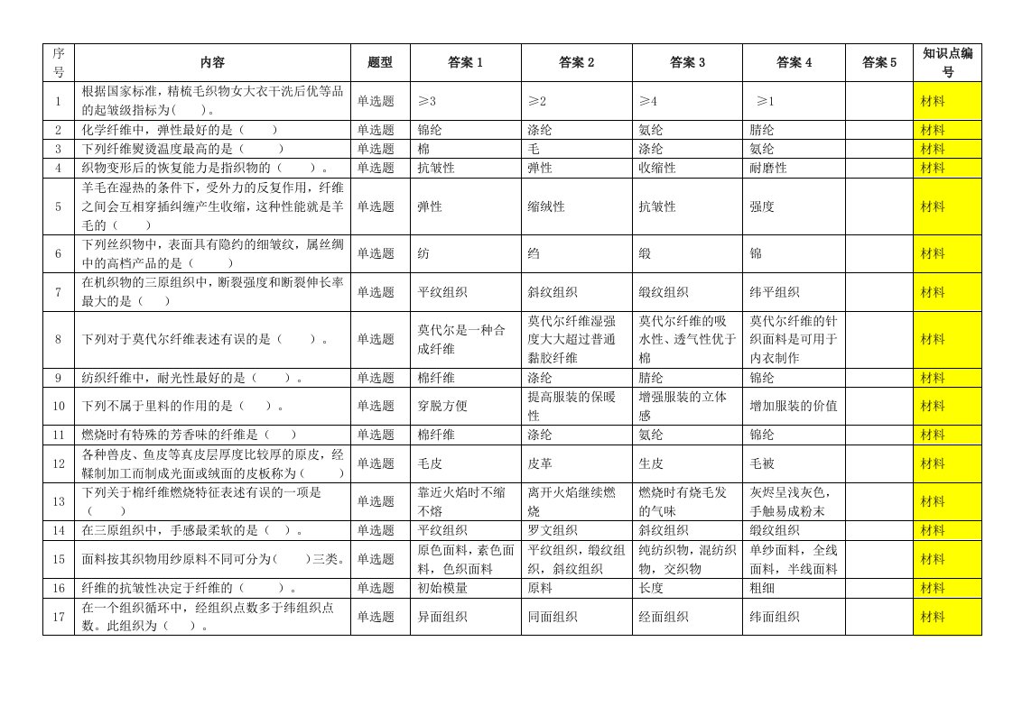 服装技能大赛理论试题库500题