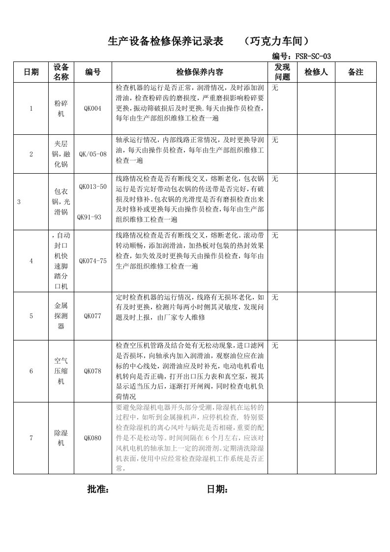 生产设备检修保养记录表