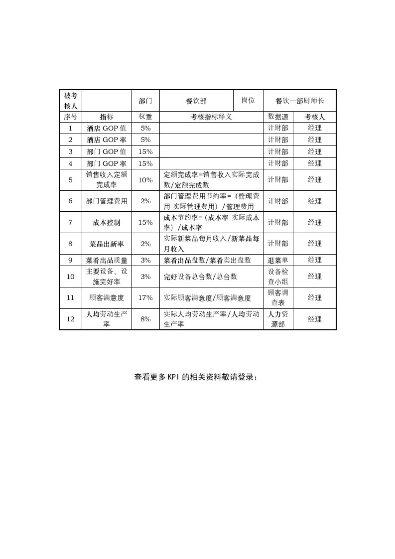 酒店行业餐饮一部厨师长标准岗位关键业绩考核指标（KPI）