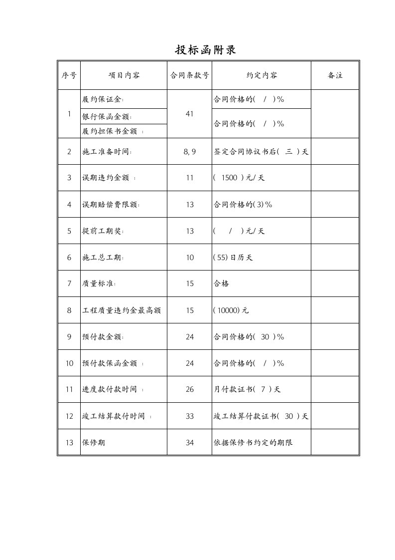 建筑资料-投标函附录