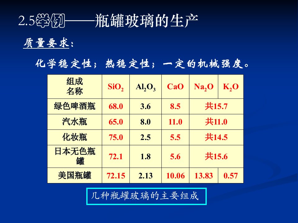 瓶罐玻璃的制备