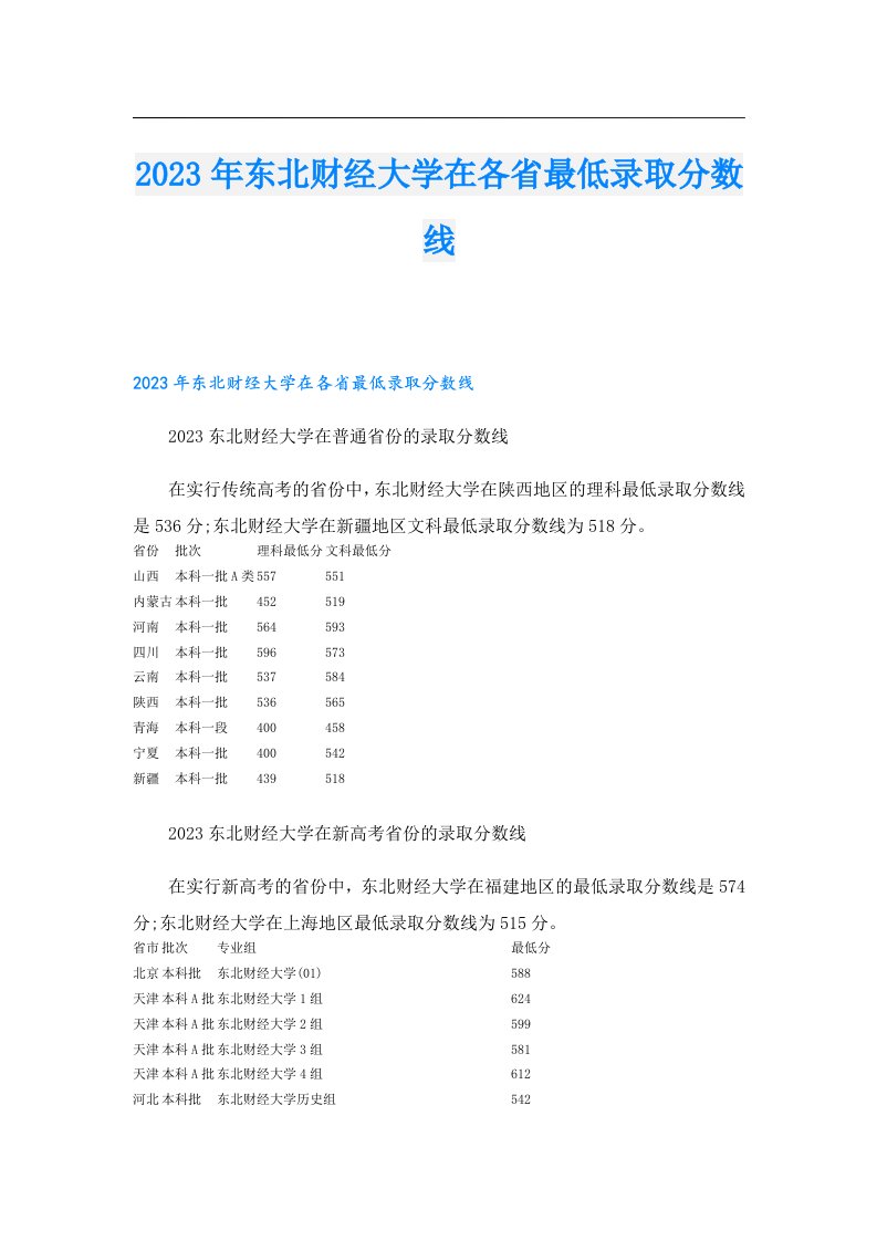 东北财经大学在各省最低录取分数线