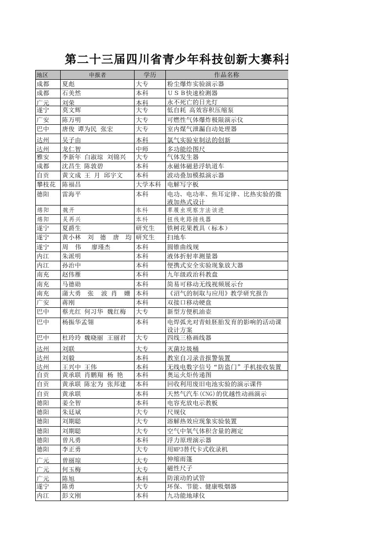 科技辅导员科教创新成果项目(新)