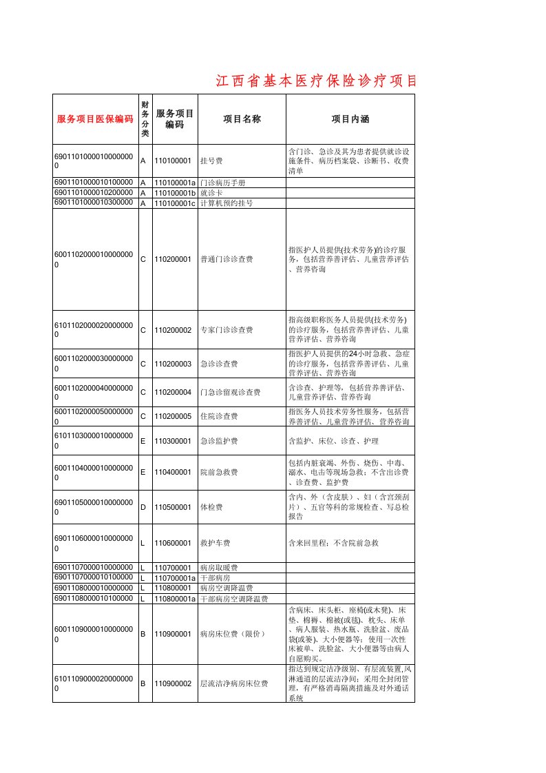 江西省基本医疗保险诊疗项目、医疗服务设施范围和支付标准目录