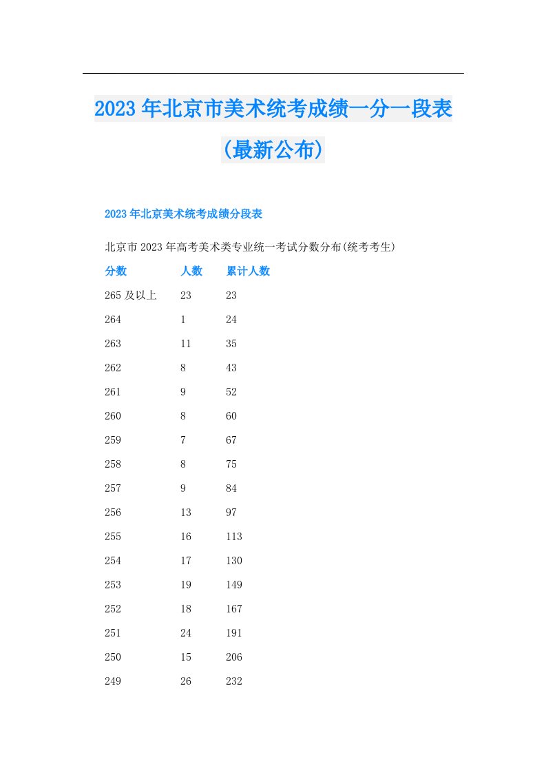 北京市美术统考成绩一分一段表(最新公布)