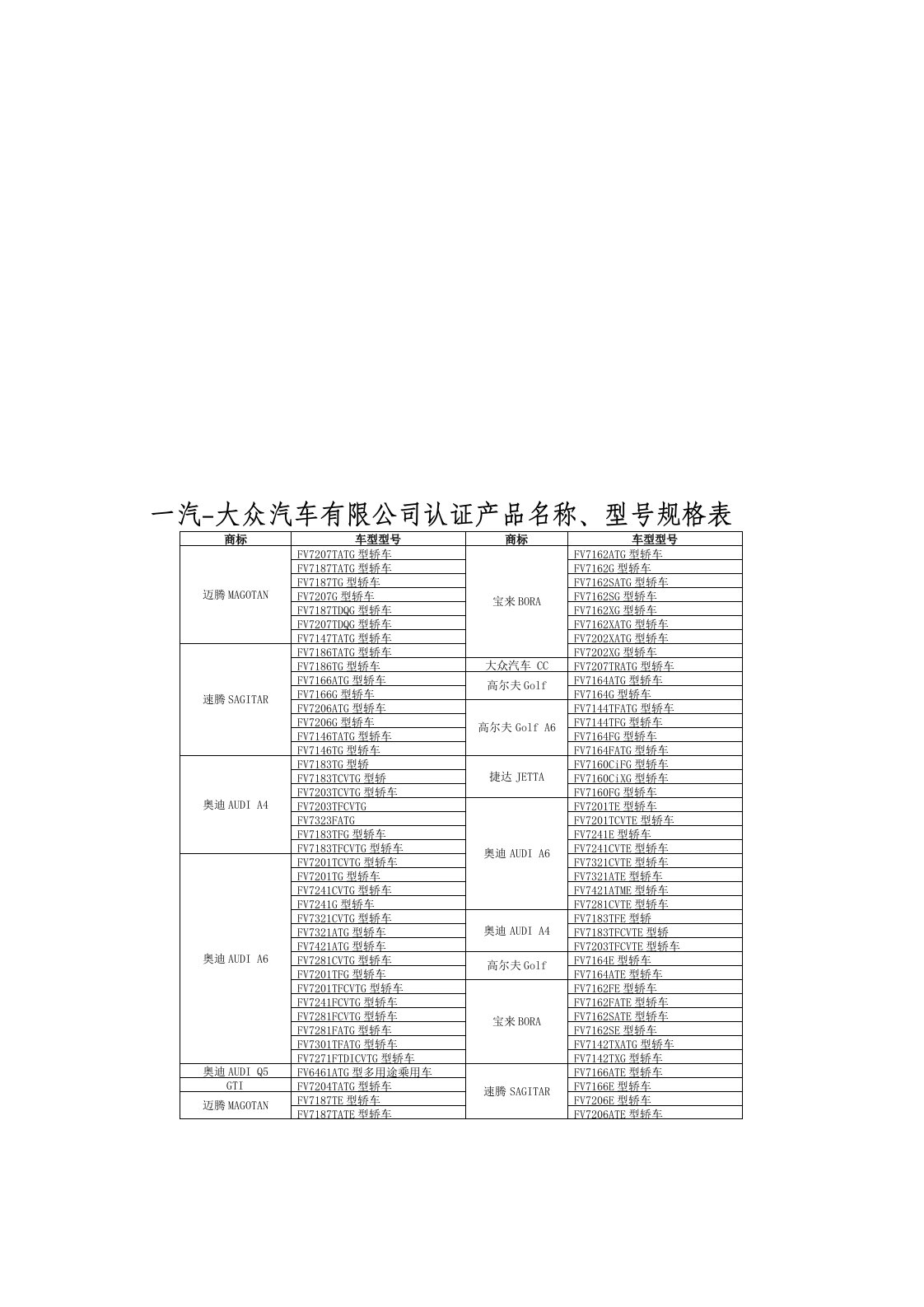 一汽大众型号规格表