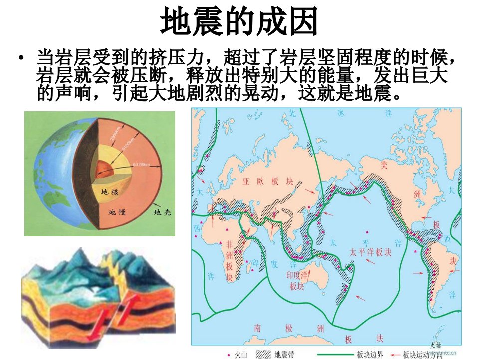 防震减灾主题班会课件