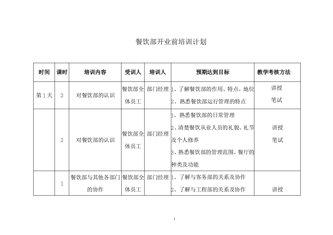 餐饮部开业前培训