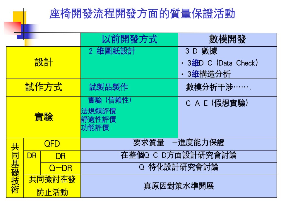 奇瑞汽車教育訓練資料第三版311021111