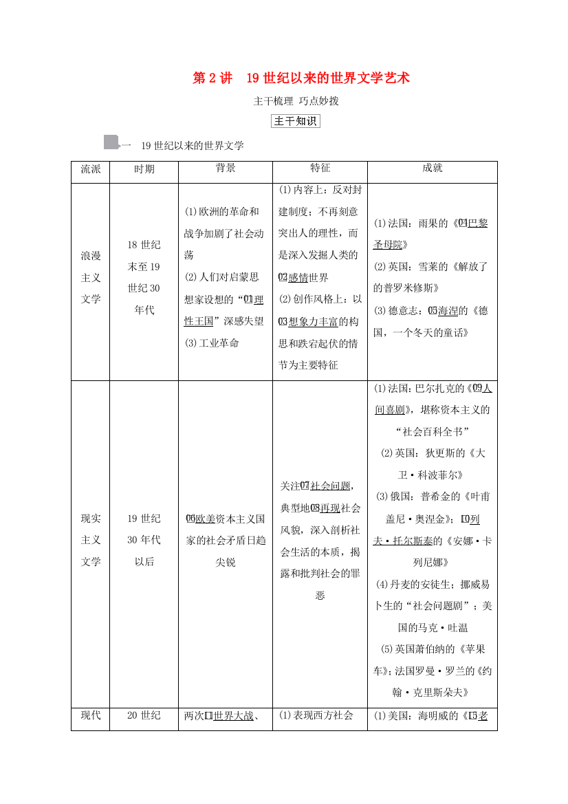 （通史版）高考历史一轮教师用书