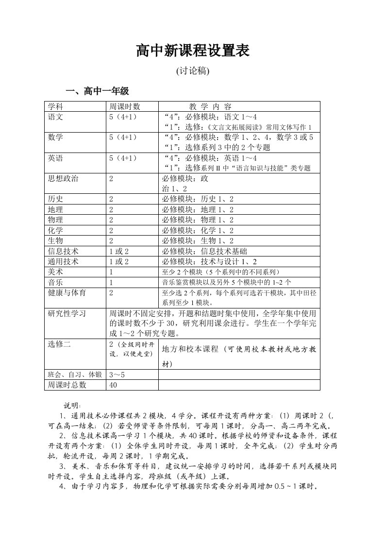 高中新课程设置表