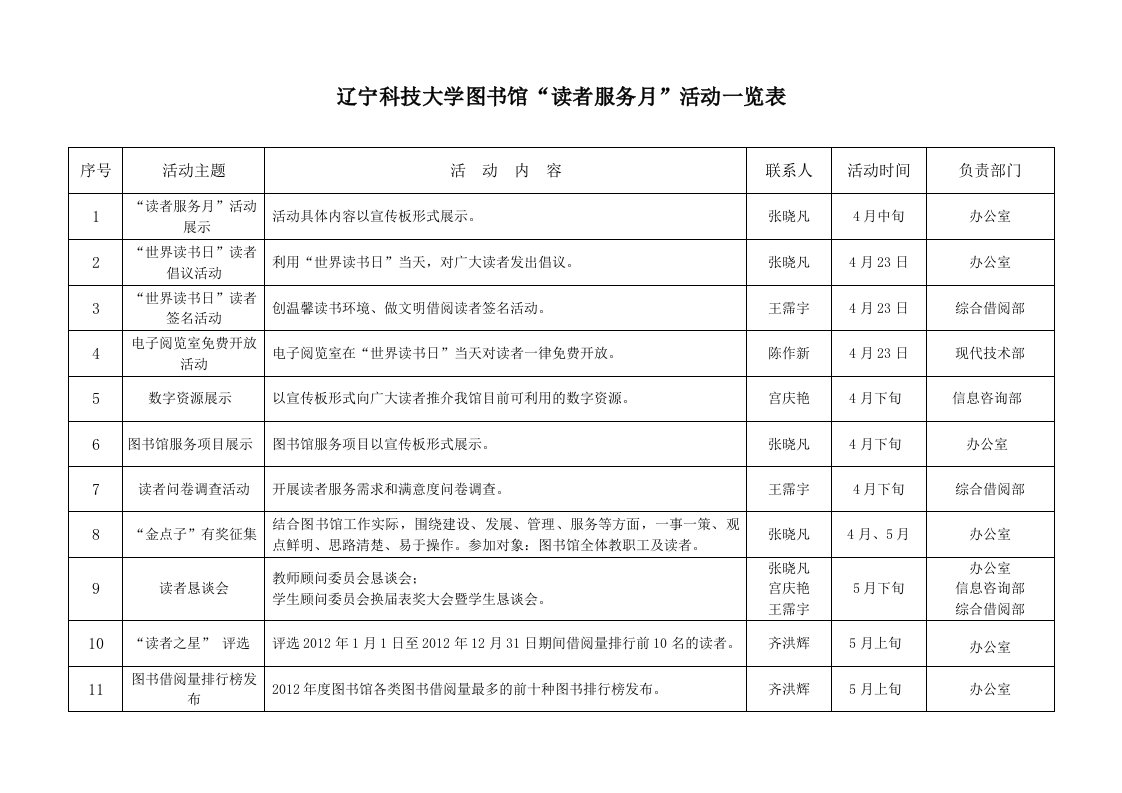 辽宁科技大学图书馆读者服务月活动一览表