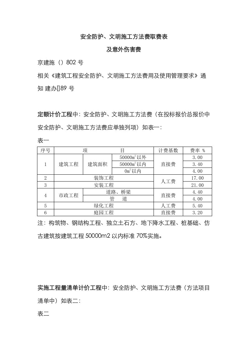 2021年安全防护文明施工措施费取费表